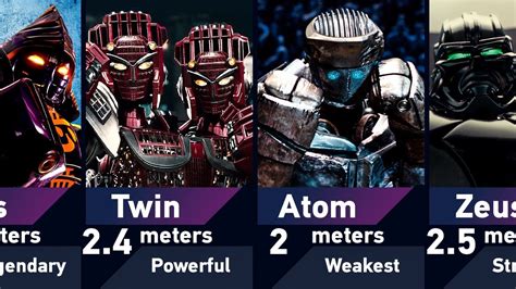 strongest robot in real steel